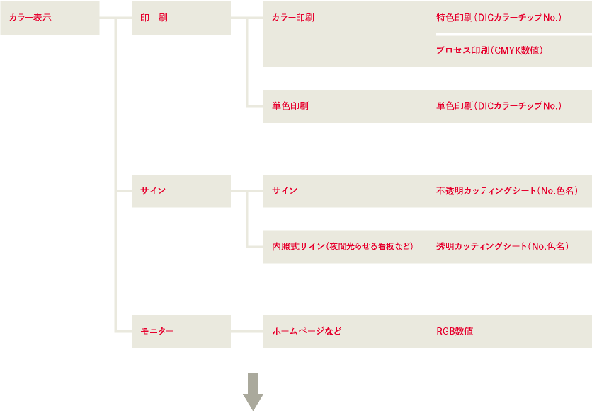 カラーシステムの概念図