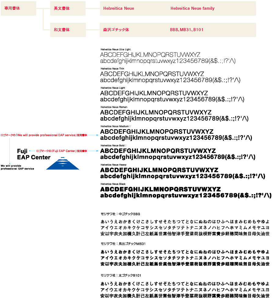 専用書体の使用書体図説